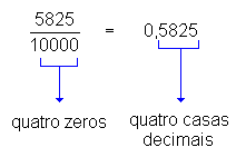 Transforme Fração em Número DECIMAL #fracaoenumerodecimal #learntiktok