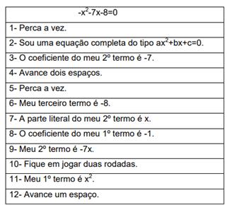 Jogos Matemáticos / Atividades Matemáticas - 5ª a 8ª série - Virtuous