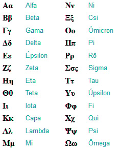 A notação sigma para somas  Letras gregas, Matemática, Letra i