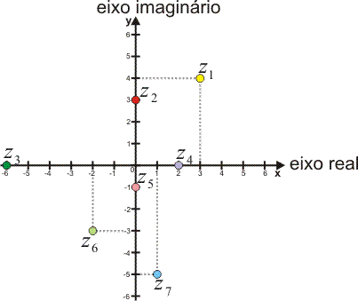 Resolução de problemas, {Imaginário Puro}