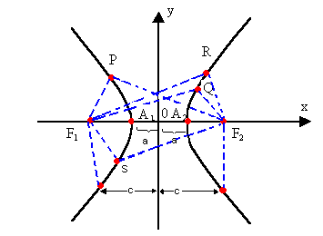 Hipérbole