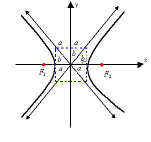 Hipérbole