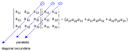 Regra de sinais ( Exercícios ) 