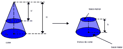 Calculando a Capacidade Volumétrica de uma Caneca: Método do Cone Truncado, Geometria