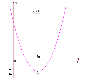 Simulador da Mega-Sena - Só Matemática