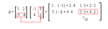 Multiplicação de matrizes: como fazer? - Mundo Educação