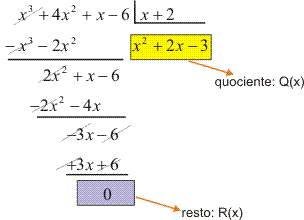 DIVISÃO ENTRE POLINÔMIOS \Prof. Gis/