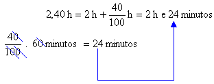 MATEMÁTICA: Medida de tempo, Horas, minutos e segundos. 