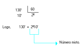 Como converter segundos para minutos e minutos para segundos?