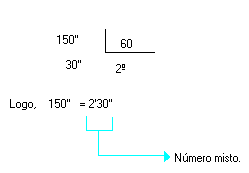 Como converter segundos para minutos e minutos para segundos?