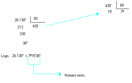 Transformação entre GRAUS, MINUTOS E SEGUNDOS 