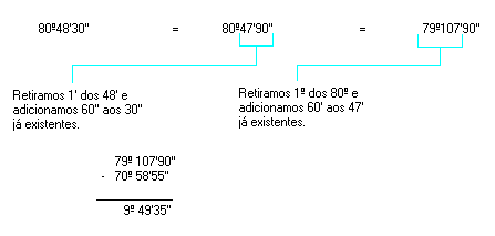 ATIVIDADE ONLINE DE MATEMÁTICA Introdução: Geometria Operações com medidas  de ângulo 4 grau corresponde a 60