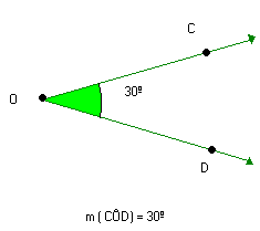 Ângulos congruentes - Só Matemática