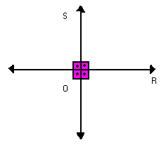 Angulos Opostos Retos Rasos