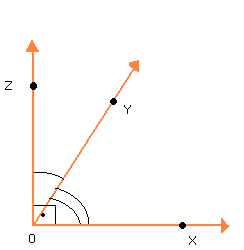 Ângulos complementares - Só Matemática