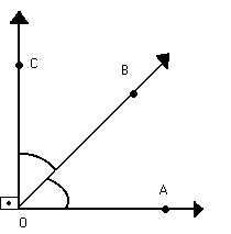 Ângulos complementares