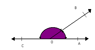 Ângulos consecutivos - Só Matemática