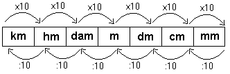 Transformacao De Unidades So Matematica