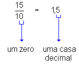 FRAÇÃO, COMO TRANSFORMAR FRAÇÃO EM NÚMERO DECIMAL e vice - versa, \Prof.  Gis/