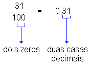 FRAÇÃO, COMO TRANSFORMAR FRAÇÃO EM NÚMERO DECIMAL e vice - versa, \Prof.  Gis/