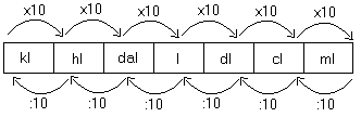 Transformacao De Unidades Medidas De Capacidade So Matematica