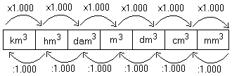 Transformacao De Unidades Medidas De Volume So Matematica