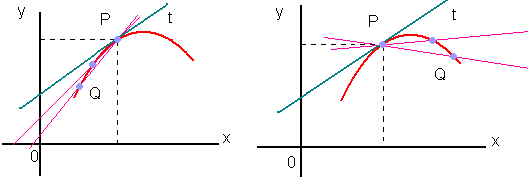 grafico_tangente.GIF (3633 bytes)